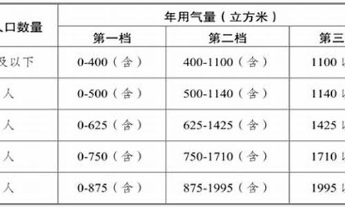 南京天然气期货开户代理(南京天然气开户地址)