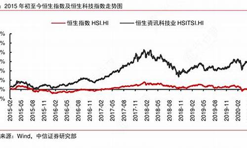 无锡恒生指数投资公司(恒生指数有投资价值吗)