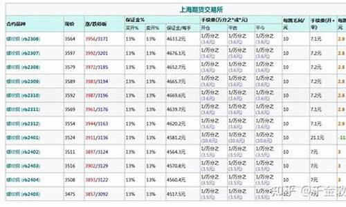 螺纹钢买卖手续贯(螺纹钢买卖一手多少钱)