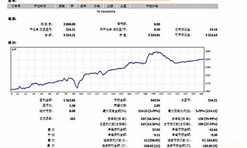 eia恒指期货喊单直播室(恒指期货交易直播间)