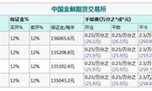 一手沪深300期货多少钱手续费（沪深300直播室在线直播）