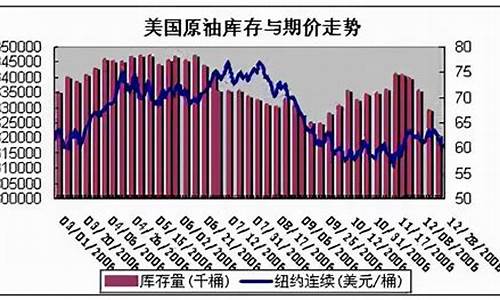 燃油期货平台升级要出金吗(燃油期货的旺季是几月份)