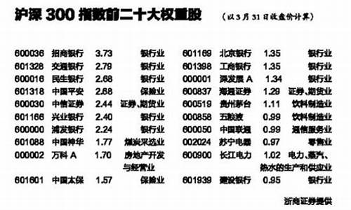 德指权重股排名(德指收盘时间 交易时间)