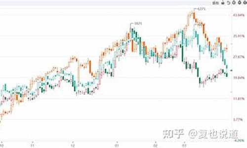 豆粕k线分析(豆粕k线图)