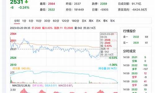 尿素期货2024(尿素期货2016年最新行情走势图)