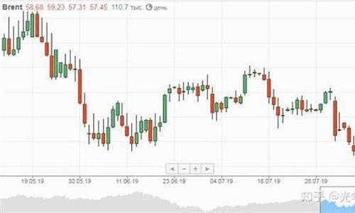 汇邦布伦特原油期货财经直播室(布伦特原油期货实时走势图)