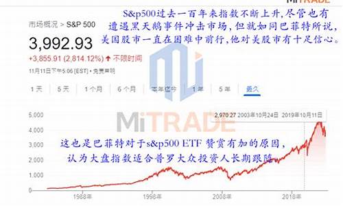 标普500期货多少钱一张(标普500优惠多少钱)