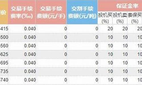 沪铅期货最低手续费(沪铅期货最新价格行情)