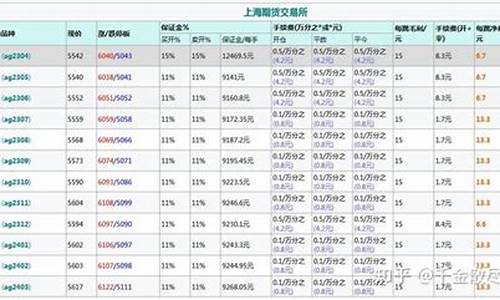 黄金上证50期货白银财经直播(黄金期货直播间)