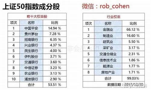 上证50期货上证50走势图(上证50股指期货走势图)