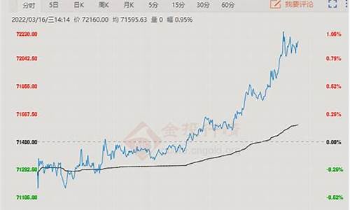 美精铜行情走势图(美国精铜期货今日行情)