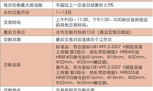 上海螺纹钢合约(上海螺纹钢报价)