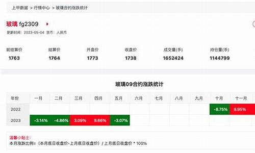 今日玻璃(今日玻璃期货最新行情分析)