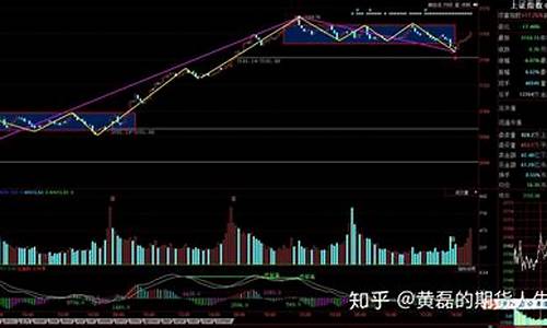 沪深300期货行情直播