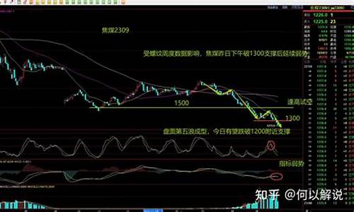 玻璃期货每日行情分析(玻璃期货股吧)