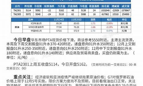 PTA期货网(PTA期货实时行情)