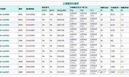 热卷期货多少一手(热卷期货合约一手几吨)