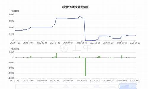 尿素期货黄金期货交易策略(尿素期货价格和什么相关)