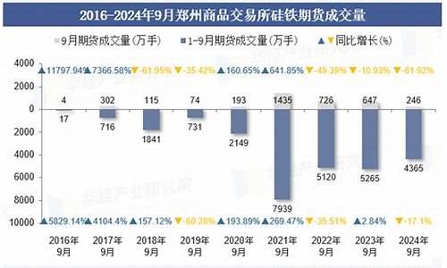 2024硅铁期货直播室喊单(硅铁期货吧分析讨论)