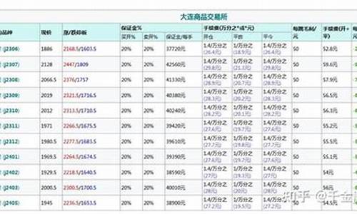 高质量的焦炭期货保证金(焦炭期货交易金)