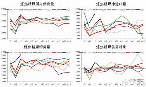 怎么可以买焦煤(哪里可以买到焦煤)