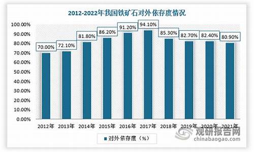 铁矿石带直播间投资（铁矿石期货直播室在线直播）