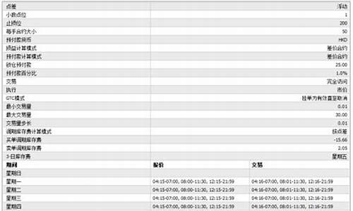 玻璃hk50手续费大概是多少（玻璃期货直播间在线直播）