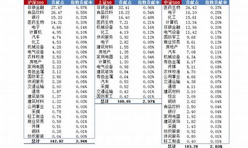 深圳热卷交易时间(深圳热嘛)