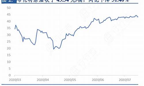 四川布伦特原油手续费多少(布伦特原油多少钱一手)