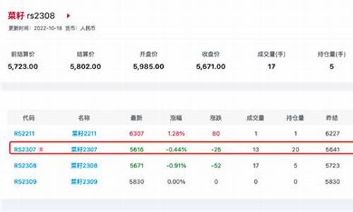 华尔街菜籽期货网上开户(华尔街期货软件)