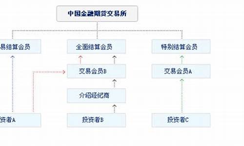 股指交易哪些平台正规(股指期货哪个平台可以交易)