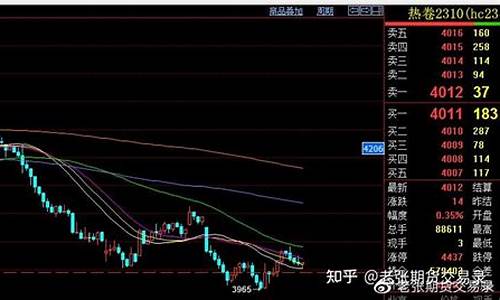 热卷期货交易用什么平台(期货热卷哪里买)