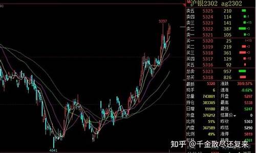 开一张白银期货需要多少钱(白银期货开仓平仓手续费多少)