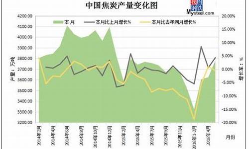 亚太和焦炭什么时候交易(焦炭什么时候换合约)