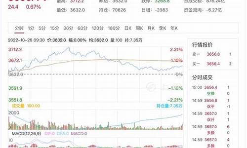 沪深300期货hk50手续费大概是多少（股指期货喊单直播室）