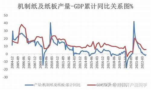 大麦财经纸浆期货保证金一手多少钱