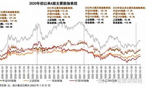 中证500买跌多少钱(买中证500涨一点赚多少钱)