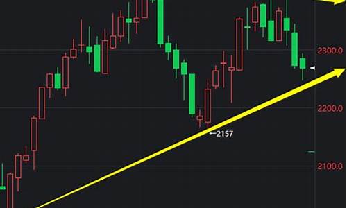 温州焦炭投资操作建议（焦炭期货直播间在线直播）