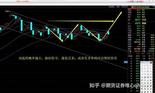 大麦财经苹果期货实盘喊单直播室(大麦财经国际期货喊单直播间)