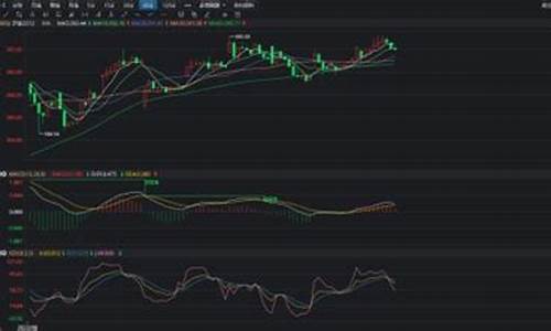 沪金EIA在线喊单直播(沪金吧 东方财富网)