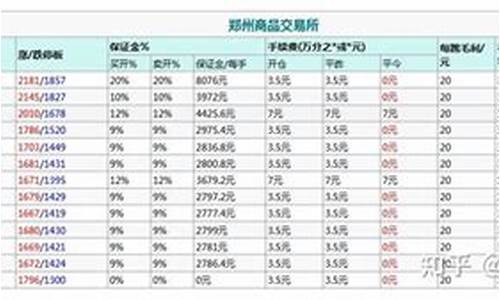 成都纯碱期货手续费价格(期货纯碱2401手续费多少钱一手)