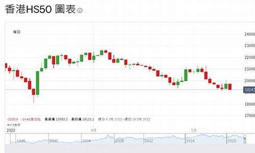 恒生指数晚上可以交易(恒生指数期货可以交易吗)