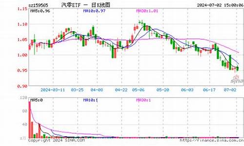 玻璃etf的交易费用是多少(玻璃交易所)