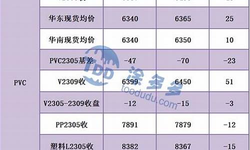 杭州交易正规PVC期货(杭州交易正规pvc期货市场)