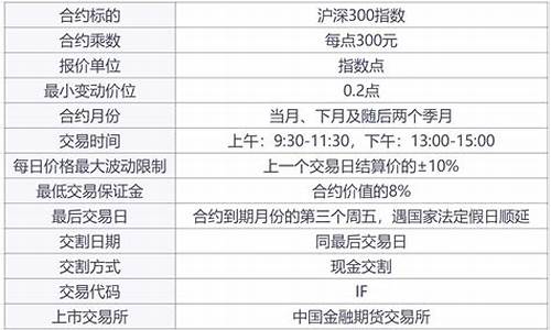 沪深300期货哪个平台可以交易(沪深300期货在哪购买)