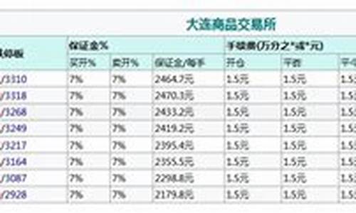 豆粕手续费如何收(哪家豆粕手续费低)