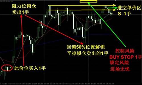 上证50可以锁仓交易吗(上证50可以短线交易吗)