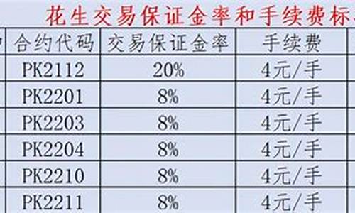 花生期货保证金1手多少钱(花生期货保证金多少钱一手)