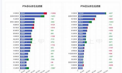 一张PTA期货合约需要多少钱(一张pta期货合约需要多少钱人民币)