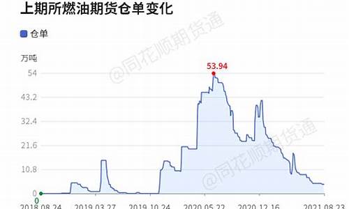 新时代燃油期货平台正规吗(新时代燃油期货平台正规吗可靠吗)